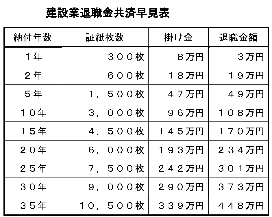 建退共　300枚